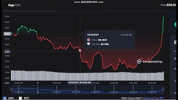 Ergo   ERG   -  Ergo to USD Chart