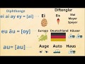 1-Dars: A1 NEMIS TILI ALIFBOSI va uning öziga xosliklari/Deutsches Alphabet und seine Besonderheiten