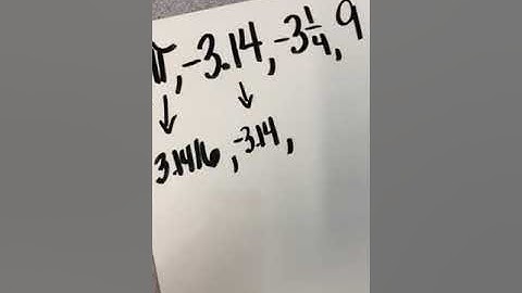 Ordering Real numbers with TI-84