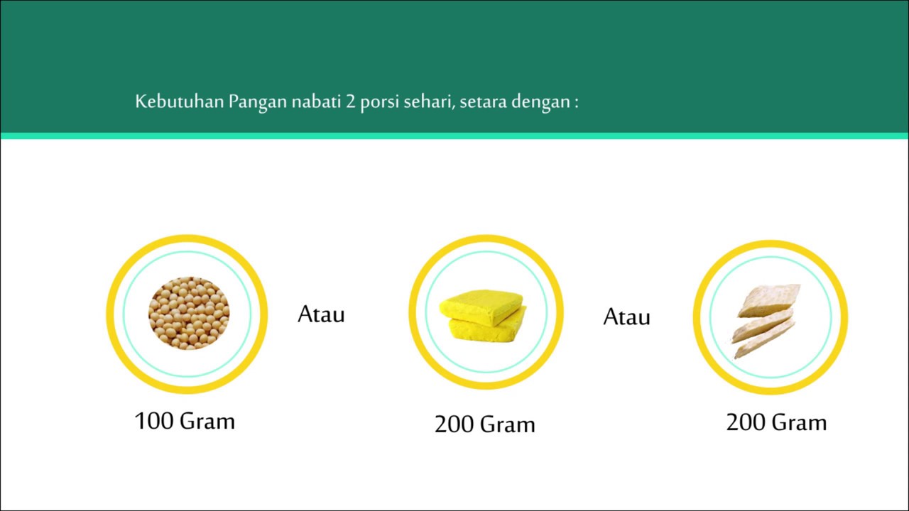 Iklan Layanan Masyarakat Makan Sehat Makan Seimbang Smk