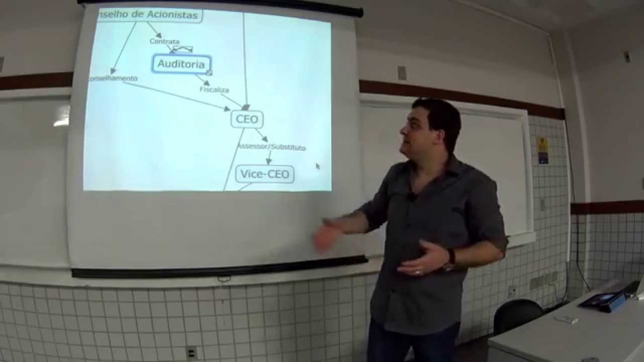 Custo de Capital - Gestão Financeira II - Parte I