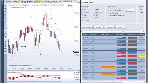 MTPredictor 8 - Alert Templates