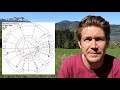 New Moon in Taurus 11 May 2021 Gregory Scott Horoscopes