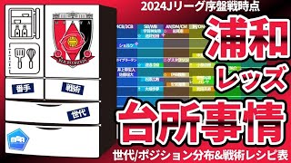 【浦和レッズ│2024台所事情】日本プロスポーツ史上最高金額の資金流入を高速回転でACLE制覇⇔新CWC出場の4カ年計画遂行が世界一へのカギ