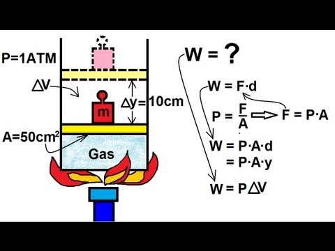 Video: Cum se calculează munca efectuată de un gaz ideal?