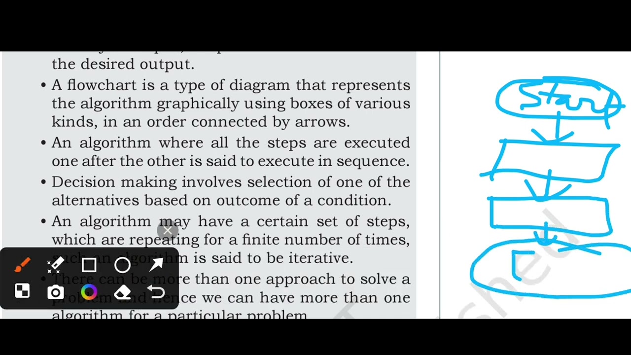 #Chapter4 Introduction to Problem Solving | NCERT Class 11 Computer ...