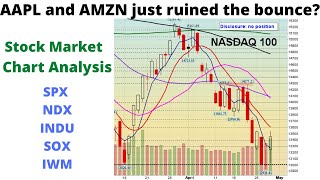 Stock Market Chart Analysis and Trades for April 28, 2022. $SPX, $NDX, DJI, IWM, $SOX.