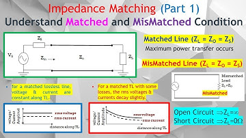 Impedance Matching Explained! Matched vs Mismatched Load, Which to Achieve Maximum Power Transfer.