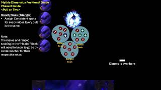 Pull on Two - Mythic Dimensius - Phase 2, Platform 2
