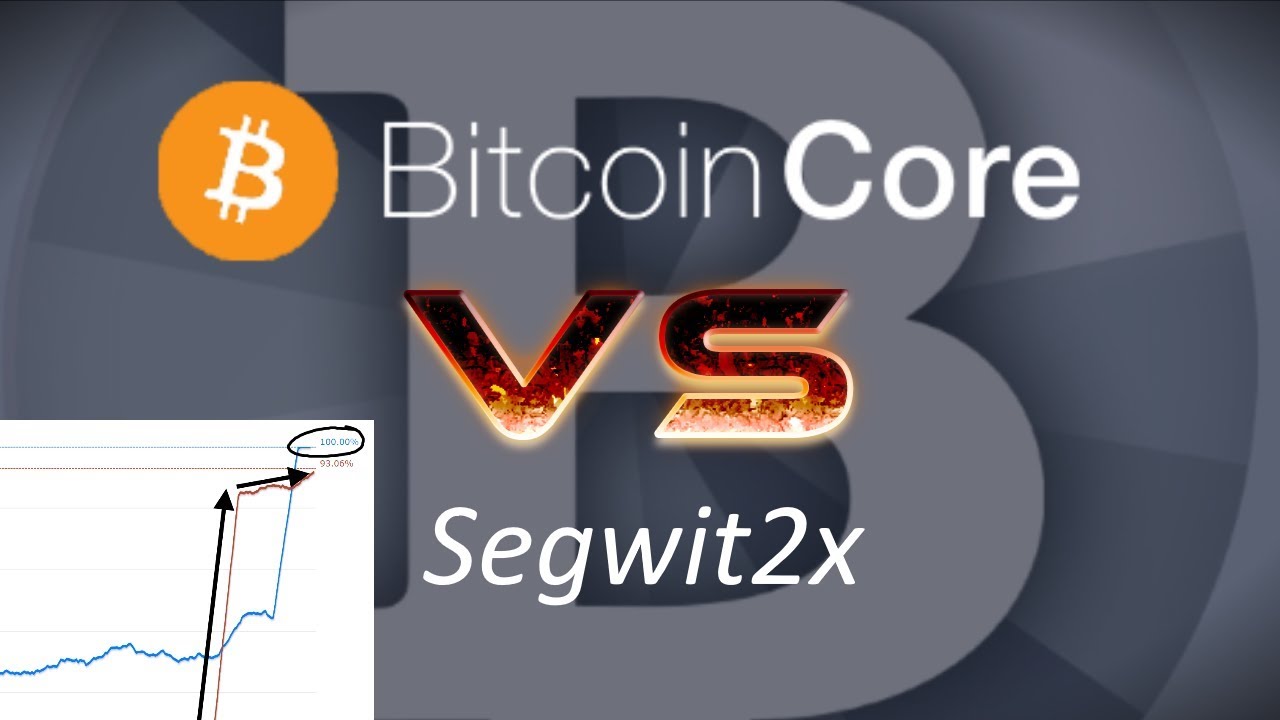 bitcoin core segwit2x