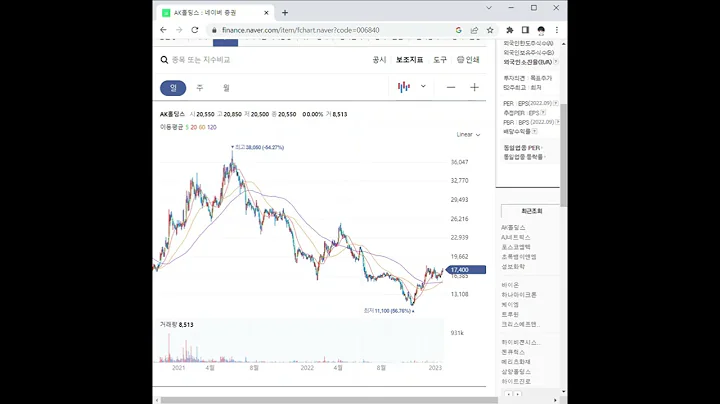AK홀딩스 주가 전망 및 차트 분석
