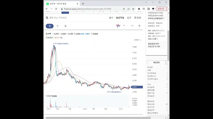 073190듀오백 주가 전망 및 차트 분석
