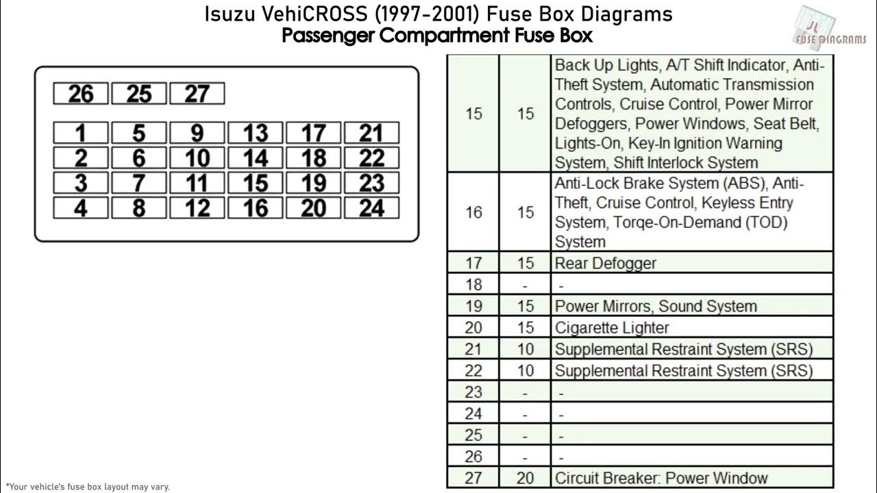 Isuzu VehiCROSS (1997-2001) Fuse Box Diagrams - YouTube