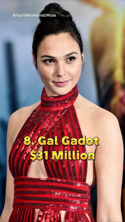 Top 10 Highest Paid Actresses In The World 2024 #shorts - YouTube