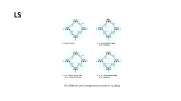 DISTANCE VECTOR AND LINK STATE ALGORITHM | MODULE 3 | NETWORK LAYER | Part 2| By Akhil