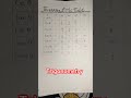 trigonometry #advancemath #maths #12thmathobjectiveforboardexam2023