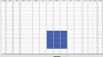 Using SPSS to obtain z scores and percentile ranks