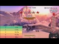 SSX 3 All Peak Race Speedrun Guide Part 3 SSX 3 All Peak Race Speedrun Guide Part 3