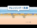 フューチャーラボ　クイッククレンズスパローション
