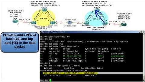 GNS3 Topology - Inter Provider MPLS VPN (Back to Back VRF) Part 4 of 4.mp4