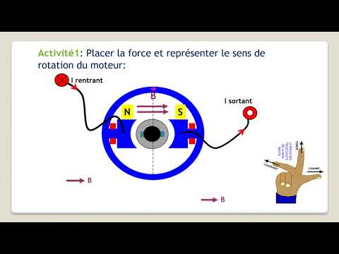Moteur a Courant continu a excitation indépendanteالوطنية التربوية-شعبة العلوم التقنيةهندسة كهربائية