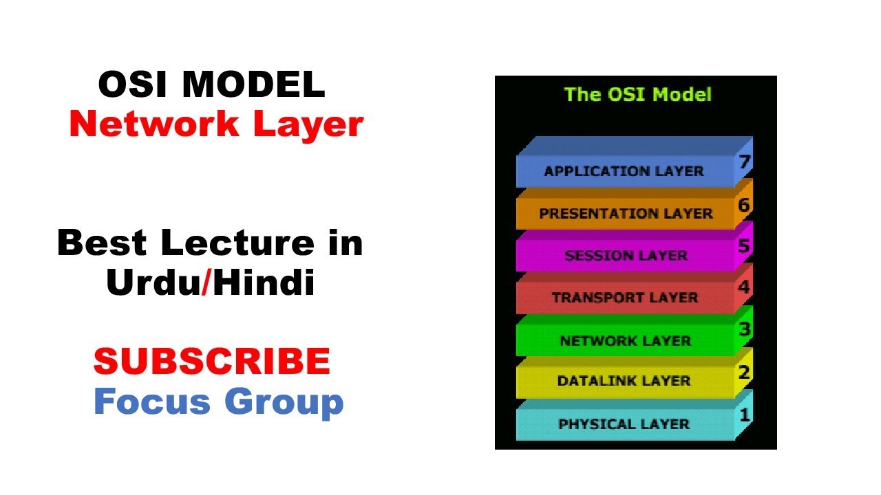 Network Layer | OSI Model | Lecture in Urdu/Hindi - YouTube