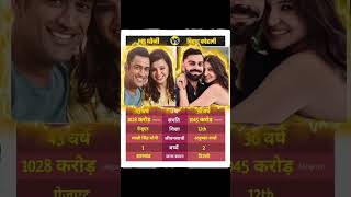 Famous "Virat Kohli vs MS Dhoni: Net Worth, Family & Life Comparison!" Profile