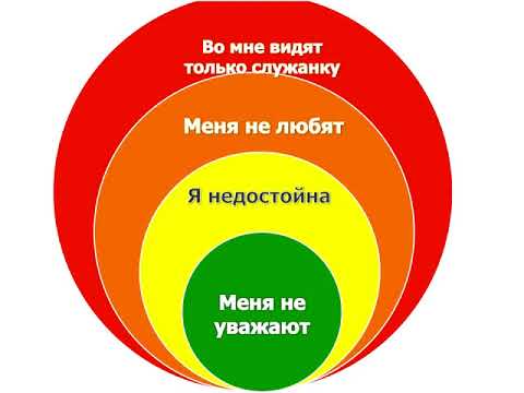Сколько Анкет Радикального Прощения необходимо заполнить?