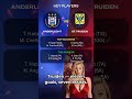Anderlecht vs St. Truiden | Belgium Pro League Preview