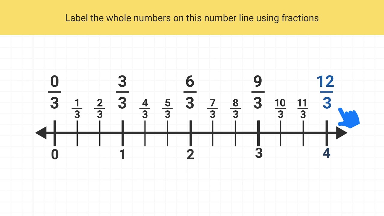 whole numbers as fractions