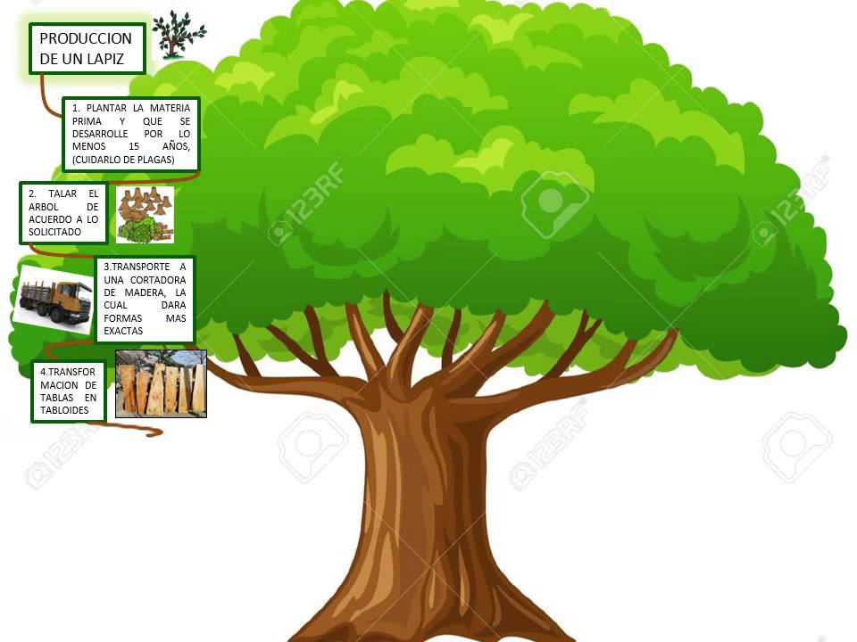 PROCESOS LAPIZ AARON GARCIA 3° A OFIMATICA 01 12 2015 1