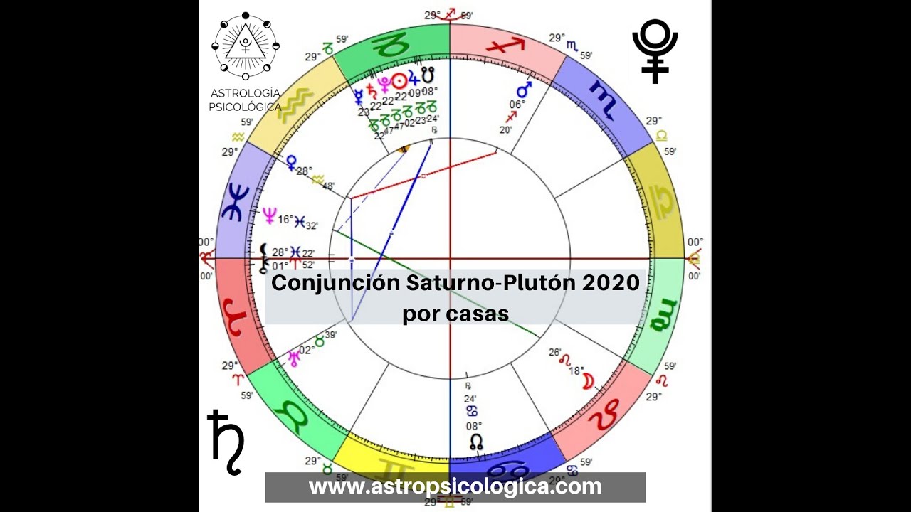 Cómo va a impactar la conjuncion #Saturno #Pluton en tu carta natal ...