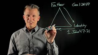 The Identity Triangle - Section 5 - Discipleship Field Guide