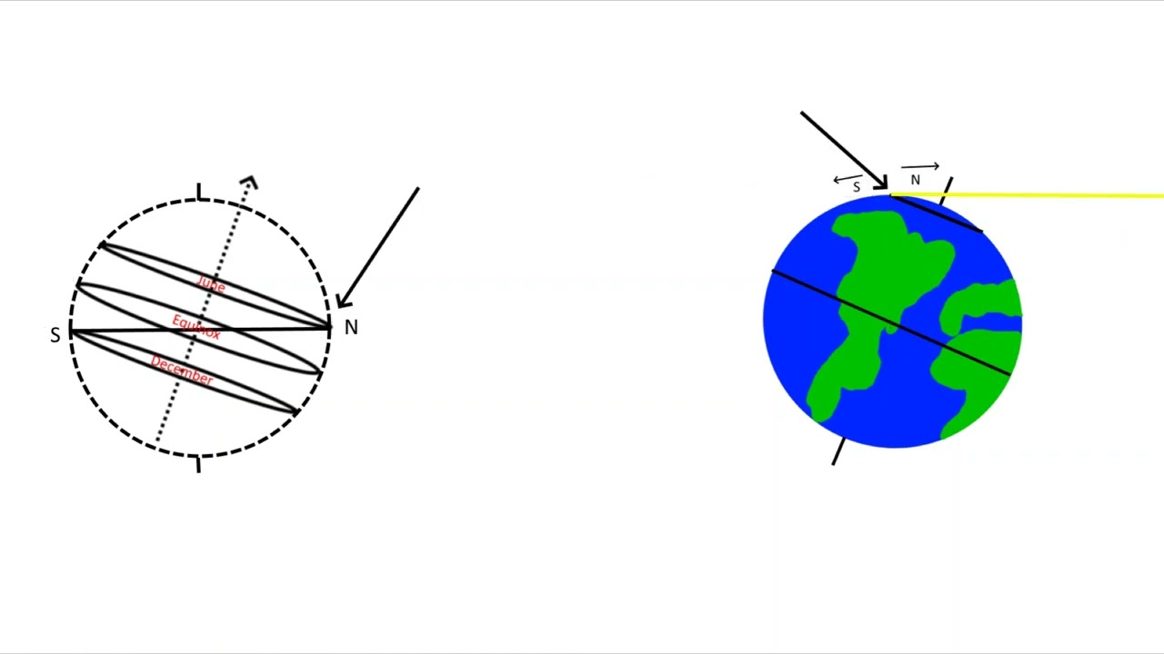 The Earth Sun Relationship Part 3 - Sun Paths