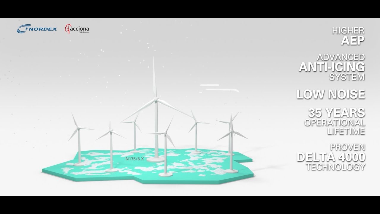 THE N175/6.X - The best fit for Canadian Wind Conditions - YouTube