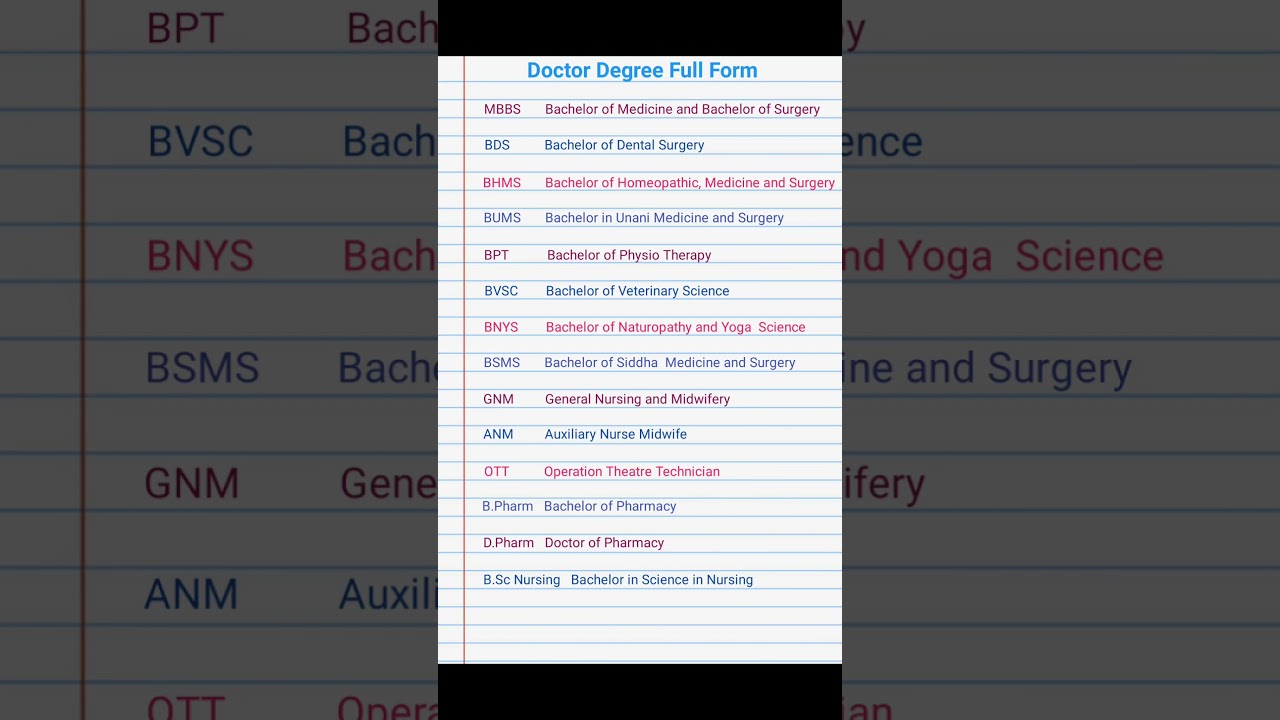 Doctor Degree Full Form ||