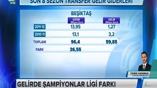 BEŞİKTAŞın Son 8 Sene GELİR GİDER Tablosu