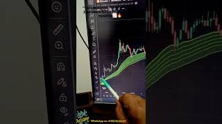 No Emotions, No Overtrading! 📈 Bitcoin BTC Bullish Setup with DTC 1.3.6 #shorts