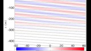 Critical reflection of internal waves in a submesoscale front (linear simulation)