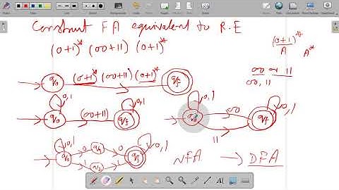 2.11 |Automata| RE to FA problem 1| Dr. Pushpa Choudhary