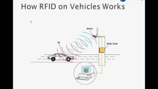 RFID_Car_Parking_Presentation.avi
