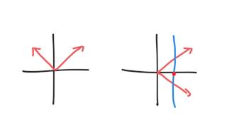 1 1 notes function identification