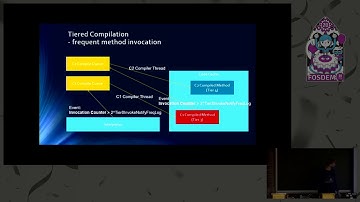 Just-in-time compiling Java in 2020