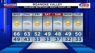 Evening Weather Forecast – Jan. 17, 2023 | Southwest, Central Virginia Weather