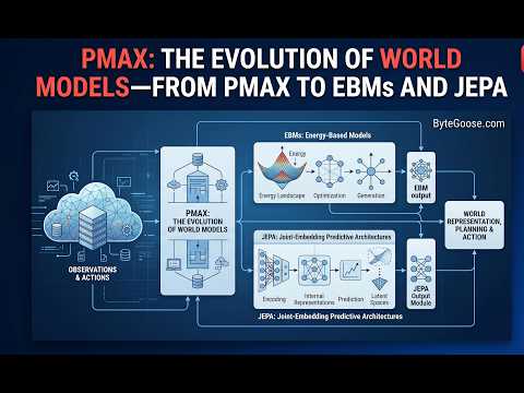PMAX framework for autonomous intelligence: The Evolution of World Models-From PMAX to EBMs & JEPA
