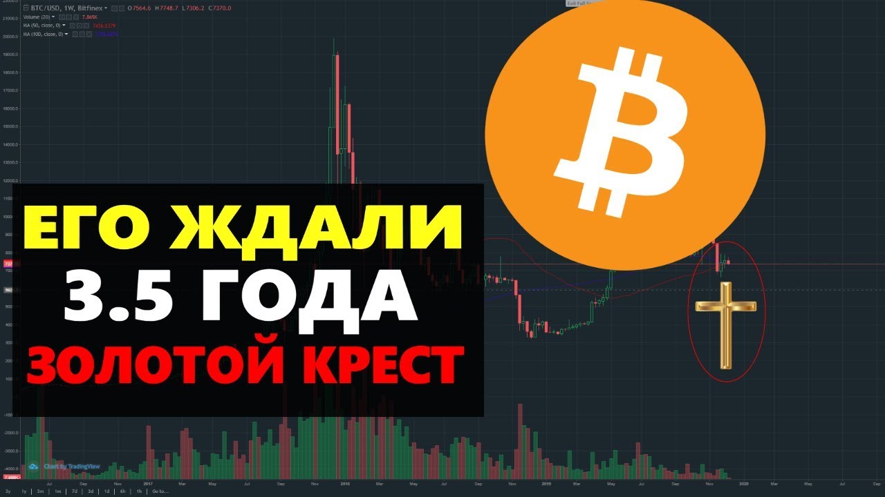 Биткоин золотой крест