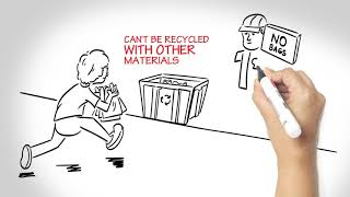 Obaggo Plastic Bag Recycling Explainer Video