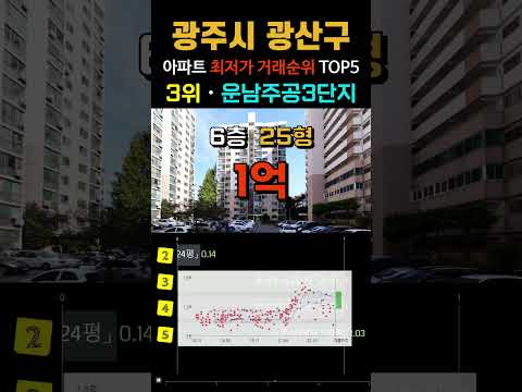 광산구에서 가장 싼 20평형대 아파트 5곳입니다. 광주 아파트 거래중 최저가 순위 탑5 #급매 #부동산 #갭투자 #분양가 #급매물