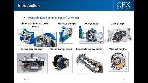 TwinMesh and Ansys CFD for reliable CFD analysis of rotating positive displacement machines