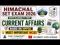 Most Important MCQs of Last 6 Months Current Affairs for HP (SET) State Eligibility Exams 2026 